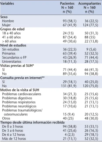 Tabla 2. Datos sociodemográficos y clínicos de pacientes y acompañantes
