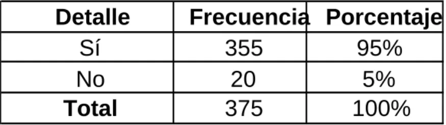 Tabla 5 Superar la adicción a la droga 