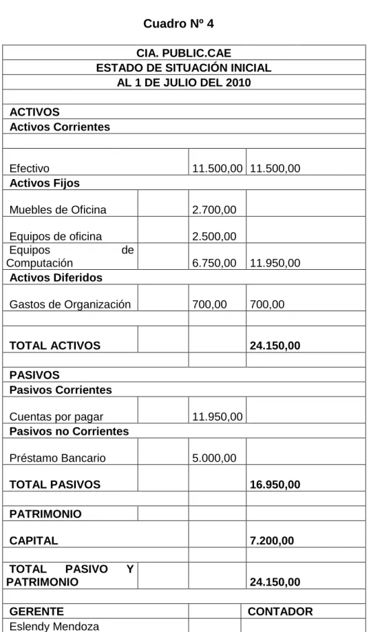Cuadro Nº 4  CIA. PUBLIC.CAE 