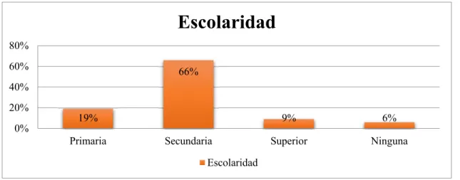 Tabla  5.    Distribución  de  los  240  pacientes  con  cáncer  de  próstata,  en  el    Hospital  Universitario de Guayaquil, año 2011- 2015, según: Escolaridad