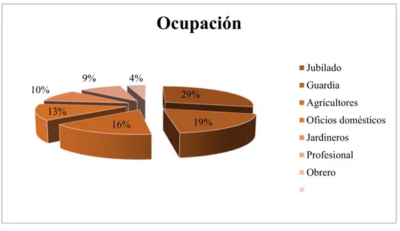 Tabla  7.  Distribución  de  los  240  pacientes  con  cáncer  de  próstata,  en  el  Hospital   Universitario de Guayaquil, año 2011-2015, según: Comorbilidades