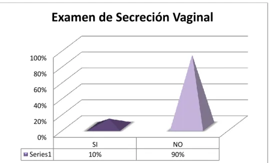 Gráfico Nº4 
