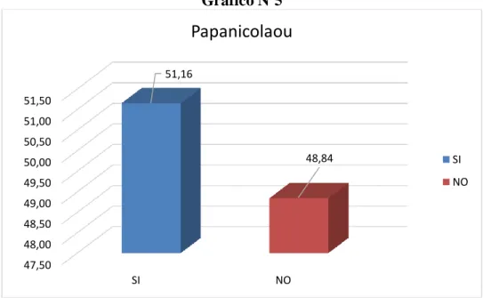 Gráfico Nº5 