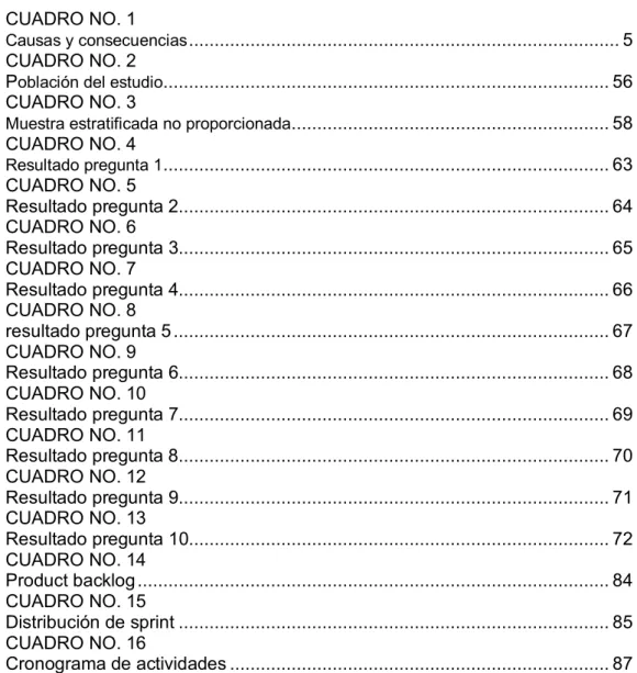 CUADRO NO. 1                                                                                        