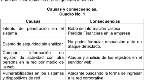 Cuadro No. 1 