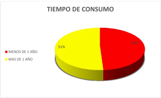 Gráfico 9. Pacientes consumidores de drogas hospitalizados en el hospital Universitario de  Guayaquil.- según manifestaciones clínicas