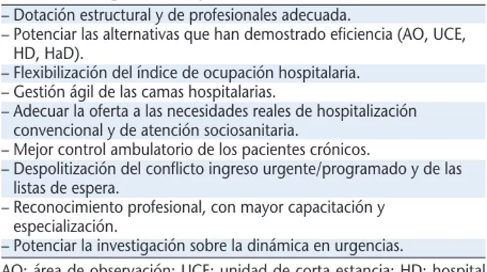 Tabla 3. Recomendaciones para mejorar la saturación de los servicios de urgencias hospitalarios (SUH)