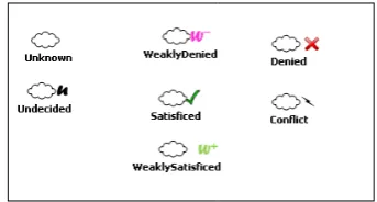 Figure 1- RFID middleware structure pral. [10].   proposed by Oug et 