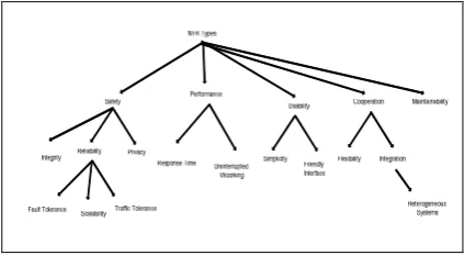Figure 5 - Example of catalog of types for RFID middleware. 