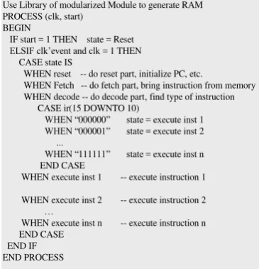 Fig. 2: Computer at behavioral level in VHDL 