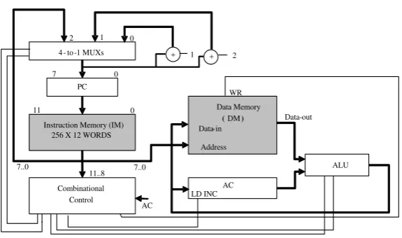 Fig. 3:  Schematic of the single-cycle computer 