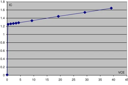 Fig. 8: Simulated NAND gate 