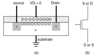 Fig. 10 (b): Input 0; output of U1A = 2V (logic 1); output of U6 should be 0V (logic 0) 