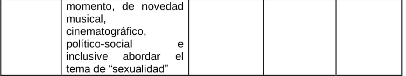 Cuadro 12    Responsabilidad 