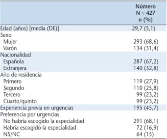 Tabla 4. Media (desviación estándar) de las valoraciones de las distintas variables según especialidad