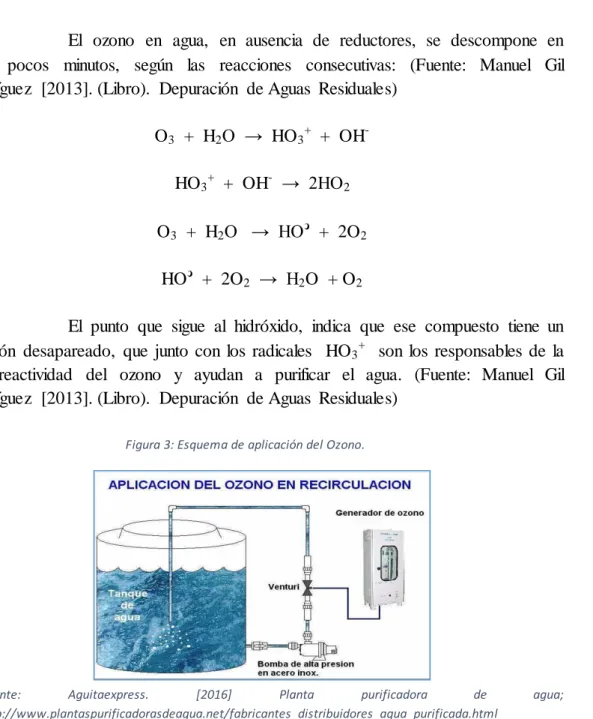 Figura 3: Esquema de aplicación del Ozono.