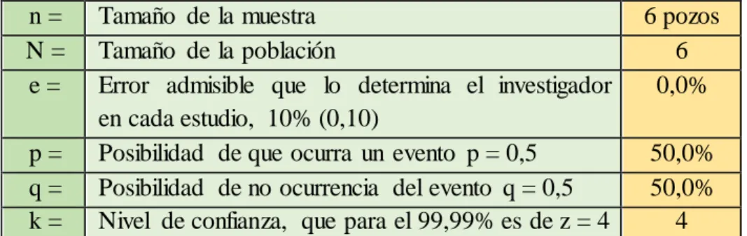 Tabla 1: Operacionalización de variables 