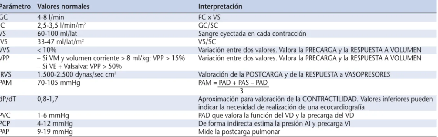 Figura 4. Ley de Frank-Starling. A medida que incementa el volumen diastolico final del VI, mayor es el volumen de  eyec-ción ventricular