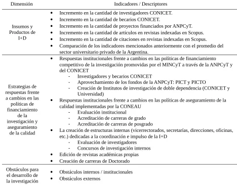 Tabla 2: Dimensiones e indicadores / descriptores de análisis