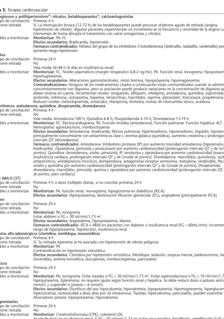 Tabla 3. Terapia cardiovascular