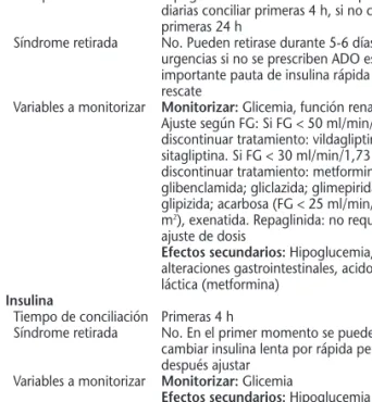 Tabla 6. Terapia hormonal