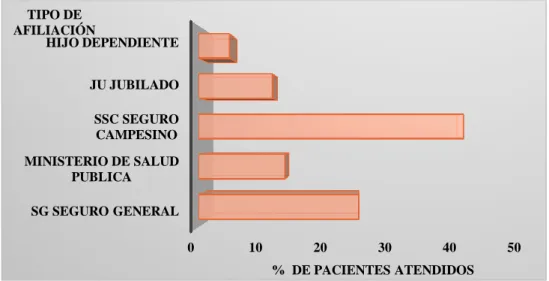 Tabla No.  3  Traumatismo craneoencefálico según tipo de afiliación de  pacientes atendidos en la emergencia del hospital del IESS 