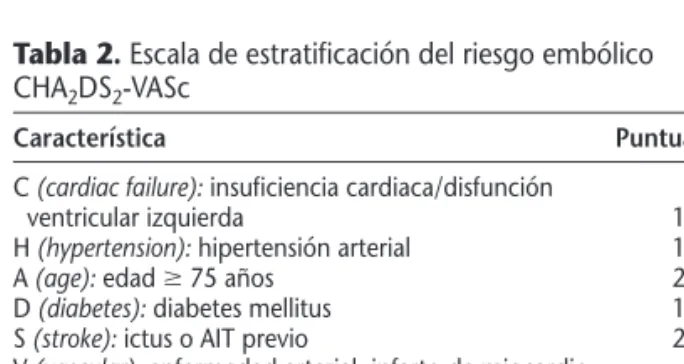 Tabla 1. Esquema de estratificación del riesgo embólico CHADS 2