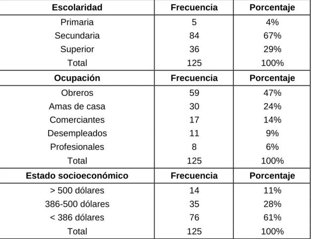 Tabla 3. Características demográficas y epidemiológicas. 