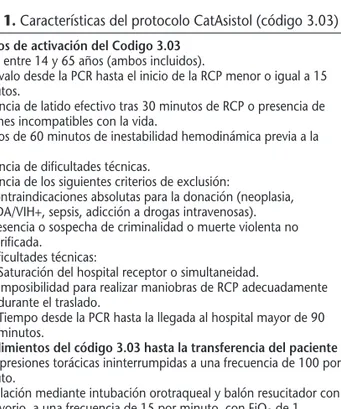 Tabla 1. Características del protocolo CatAsistol (código 3.03) Criterios de activación del Codigo 3.03