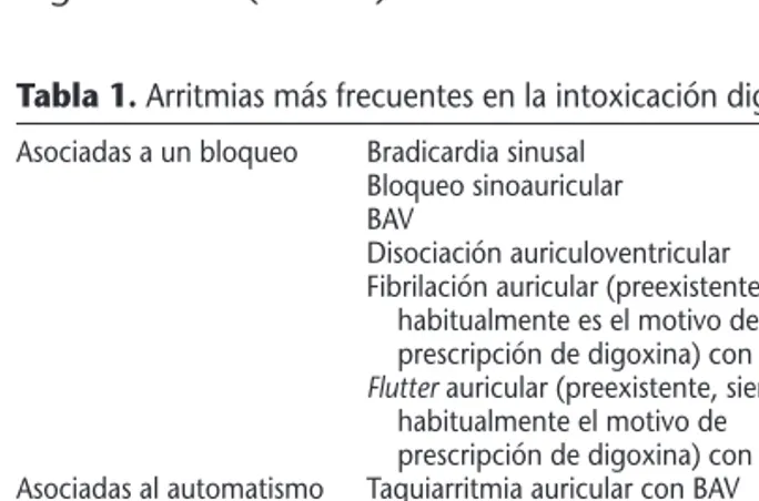 Tabla 1. Arritmias más frecuentes en la intoxicación digitálica Asociadas a un bloqueo Bradicardia sinusal
