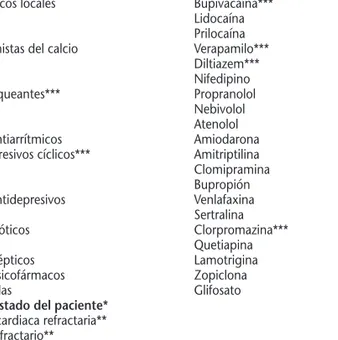 Tabla 3. Emulsiones lipídicas para uso intravenoso comercializadas en España