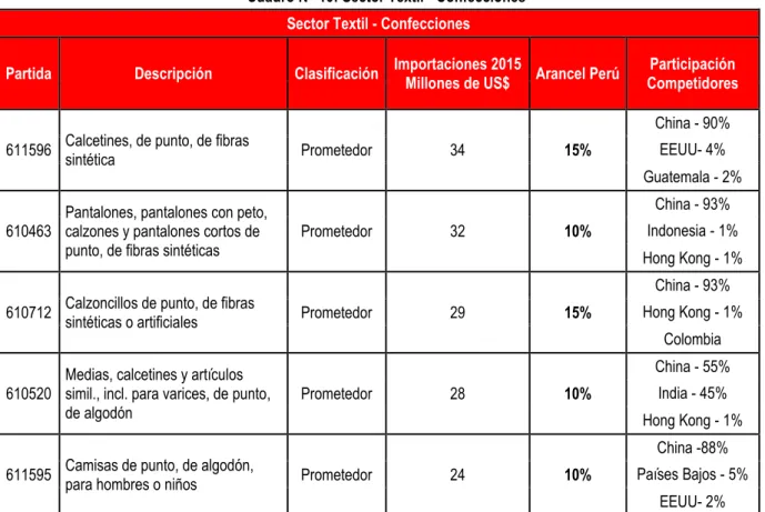 Cuadro N° 11: Sector Manufacturas Diversas  Sector Manufacturas Diversas  Partida  Descripción  Clasificación  Importaciones 2015 