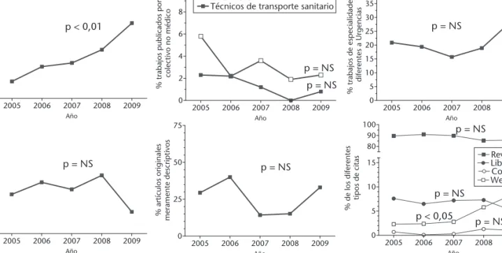 Tabla 2. Nacionalidad de las 94 firmas no españolas registradas durante el periodo 2005-2009