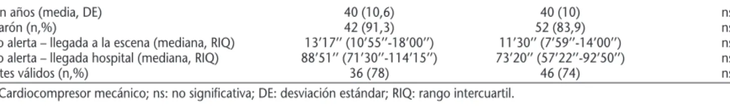 Tabla 2. Causas de la no donación