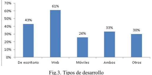 Fig.2: Titulaciones de grado y pregrado  