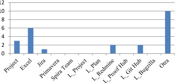 Fig, 7. Técnicas de estimación 