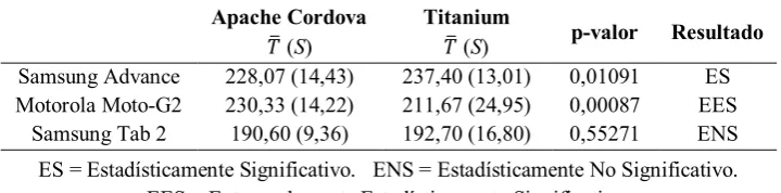 Tabla 4.  Prueba de significancia estadística t-Student  