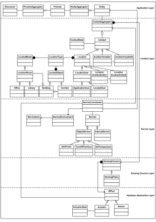 Fig. 1. Modelo MASCO 