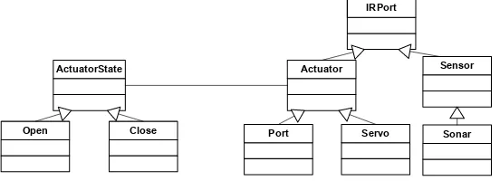 Fig. 6. Hardware Abstraction Layer adaptada al caso de estudio. 