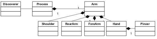 Fig. 9. Service Layer adaptada al caso de estudio. 