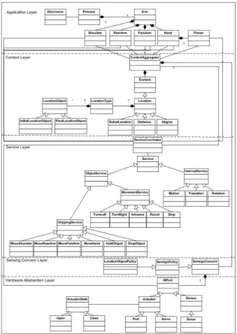 Fig. 21. Modelo MASCO adaptado al caso de estudio 