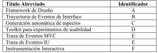 Tabla 1.        