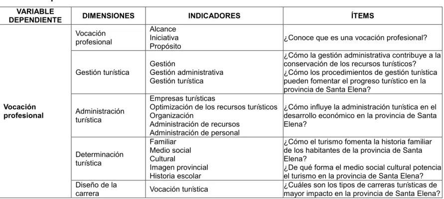 Cuadro N°  11 Variable Dependiente