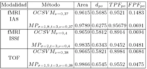 Tabla 1. Métricas de rendimiento