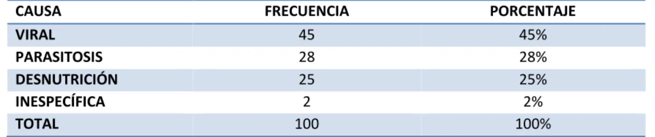 Cuadro comparativo: 