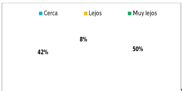 Gráfico No. 6 