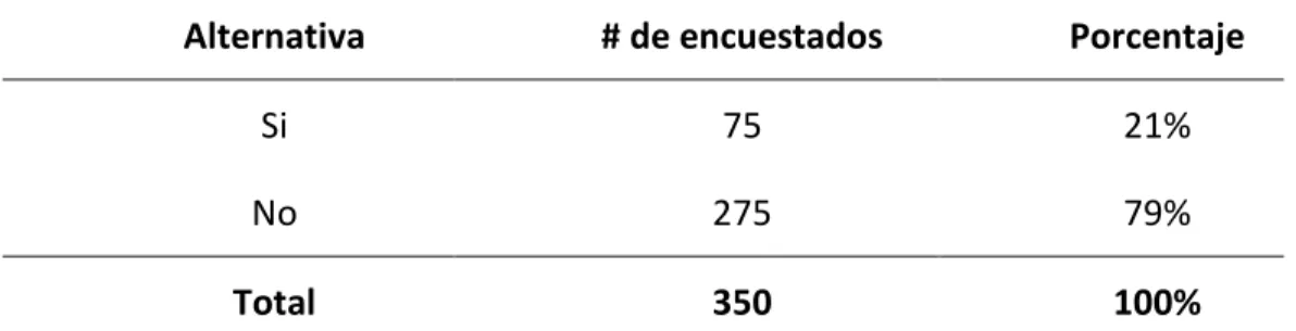 Tabla 6 Dejar el emprendimiento  Dejar el emprendimiento 
