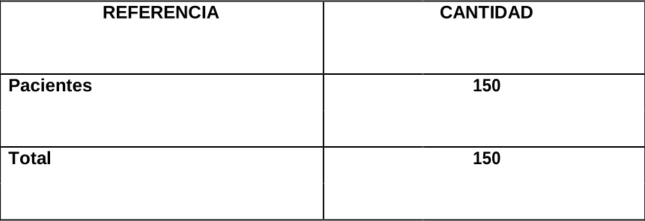 TABLA Nº 1                                              RECURSOS HUMANOS  