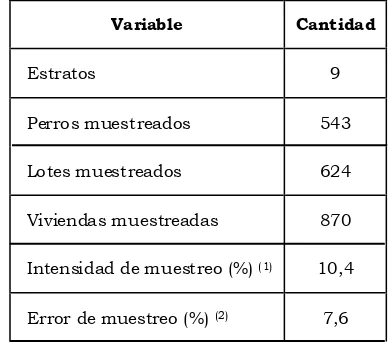 Tabla 3: Resumen de la metodología utilizada para caracterizar la estructura de la población canina en San Martín de los Andes