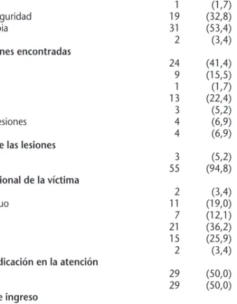 Figura 1. Violencia dentro de la pareja (violencia por compañero íntimo) en función del género del agresor
